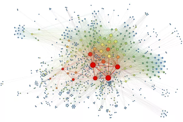 Picture Social Network Analysis